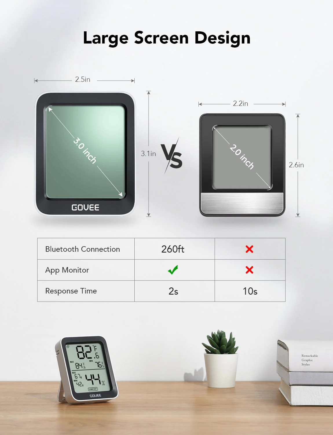 Govee Bluetooth Hygrometer Thermometer - Image 7