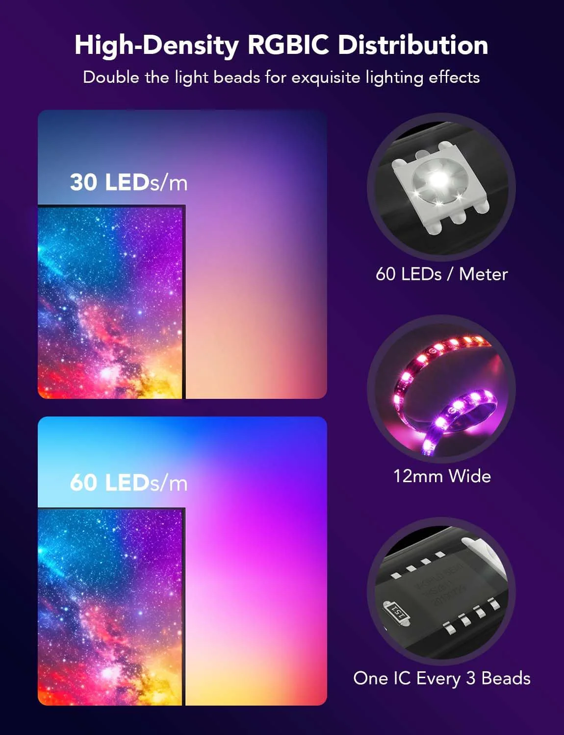 Govee Envisual TV Backlight T2 - Image 15